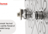 Coil Heater Element | Heating Coil Manufacturers | Nexthermal